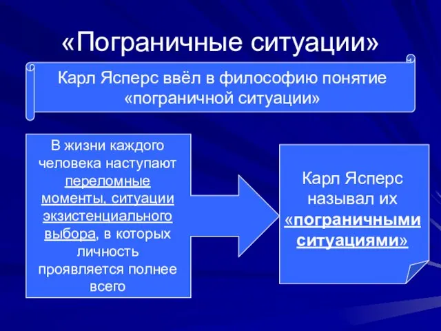 «Пограничные ситуации» Карл Ясперс ввёл в философию понятие «пограничной ситуации» В жизни