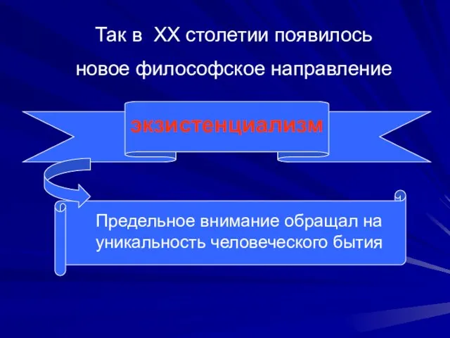 Так в XX столетии появилось новое философское направление экзистенциализм Предельное внимание обращал на уникальность человеческого бытия