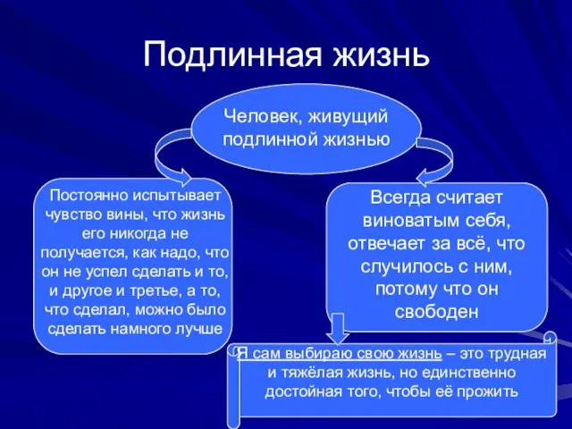 Подлинная жизнь Человек, живущий подлинной жизнью Постоянно испытывает чувство вины, что жизнь