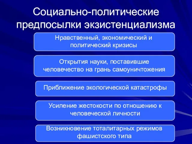 Социально-политические предпосылки экзистенциализма Нравственный, экономический и политический кризисы Открытия науки, поставившие человечество