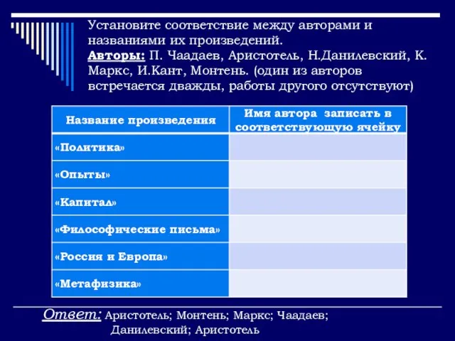 Установите соответствие между авторами и названиями их произведений. Авторы: П. Чаадаев, Аристотель,