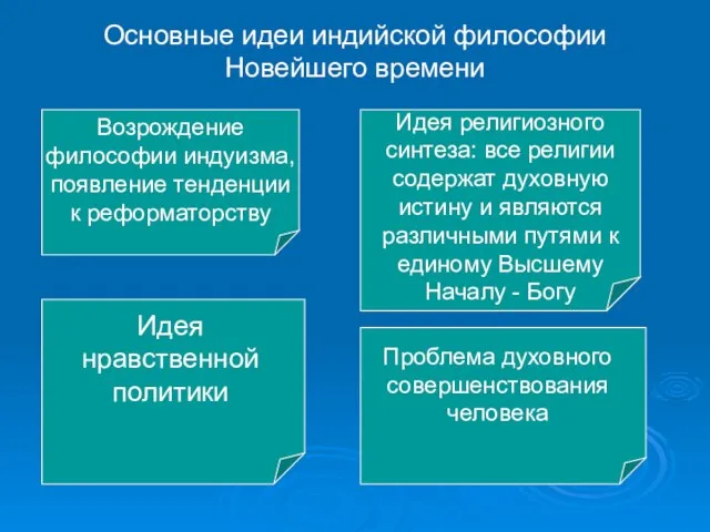 Основные идеи индийской философии Новейшего времени Возрождение философии индуизма, появление тенденции к