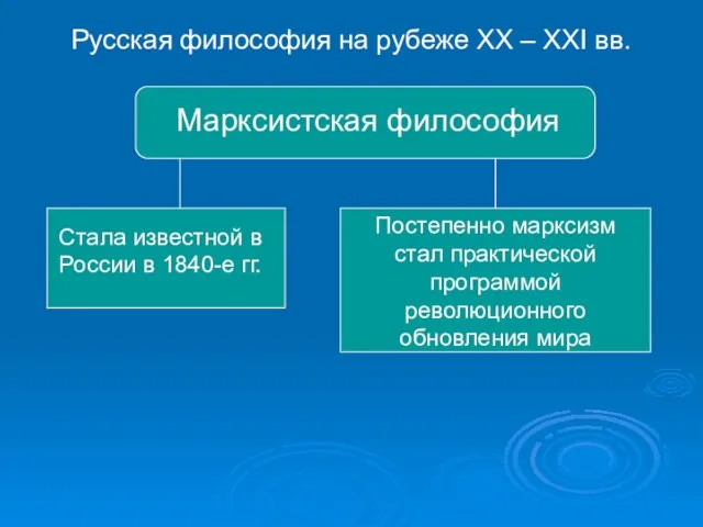 Русская философия на рубеже XX – XXI вв. Марксистская философия Стала известной