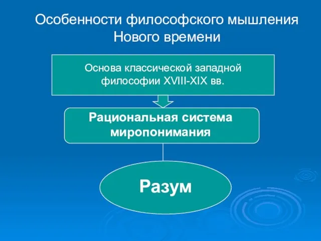 Особенности философского мышления Нового времени Основа классической западной философии XVIII-XIX вв. Рациональная система миропонимания Разум