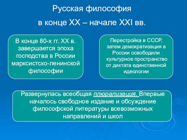 Русская философия в конце XX – начале XXI вв. В конце 80-х