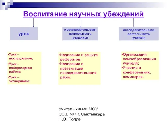 Учитель химии МОУ СОШ №7 г. Сыктывкара Н.О. Полле Воспитание научных убеждений