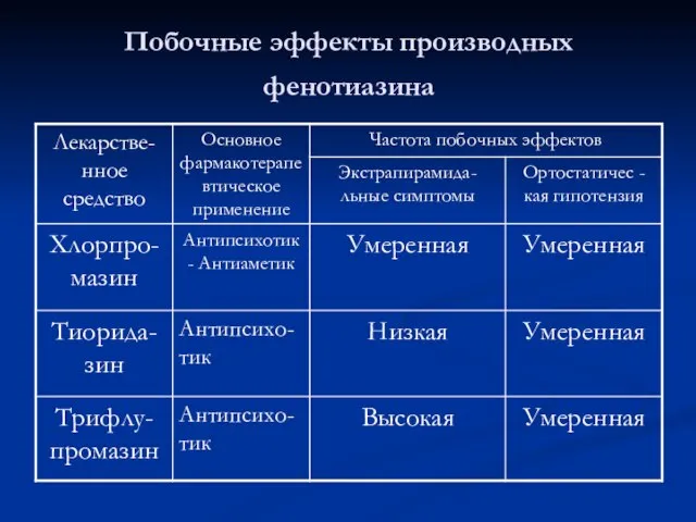 Побочные эффекты производных фенотиазина