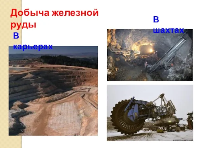 Добыча железной руды В карьерах В шахтах