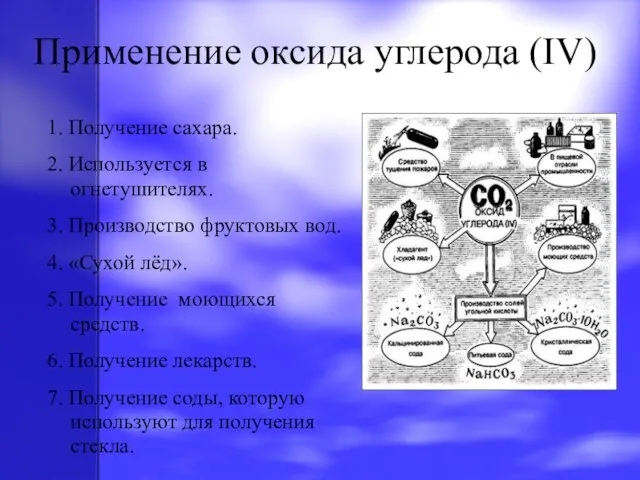 Применение оксида углерода (IV) 1. Получение сахара. 2. Используется в огнетушителях. 3.