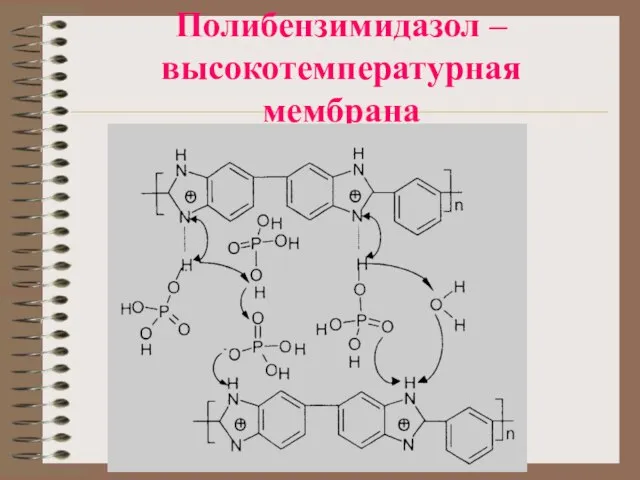 Полибензимидазол – высокотемпературная мембрана