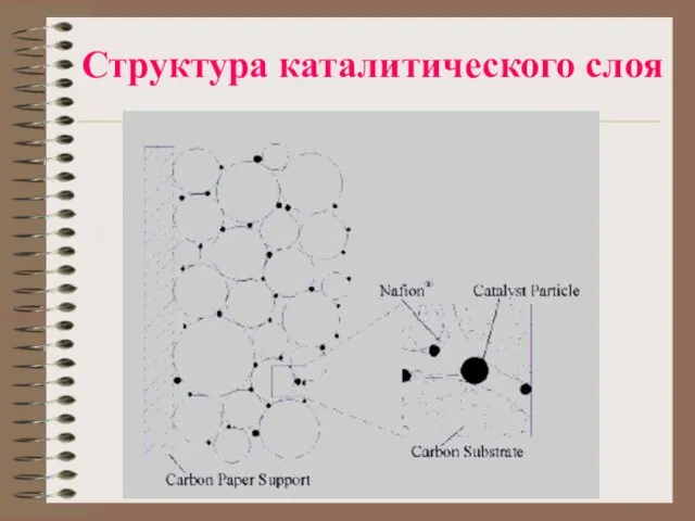 Структура каталитического слоя