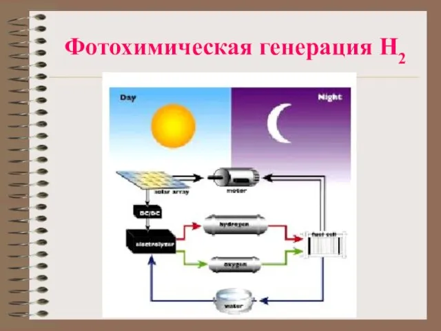 Фотохимическая генерация Н2