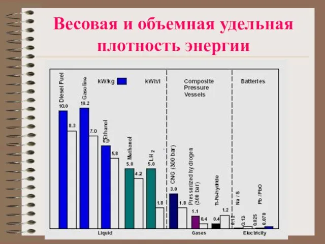 Весовая и объемная удельная плотность энергии