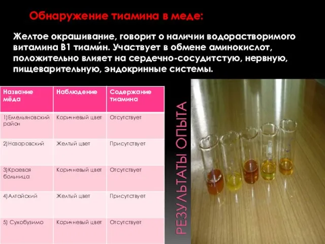 Обнаружение тиамина в меде: Желтое окрашивание, говорит о наличии водорастворимого витамина В1