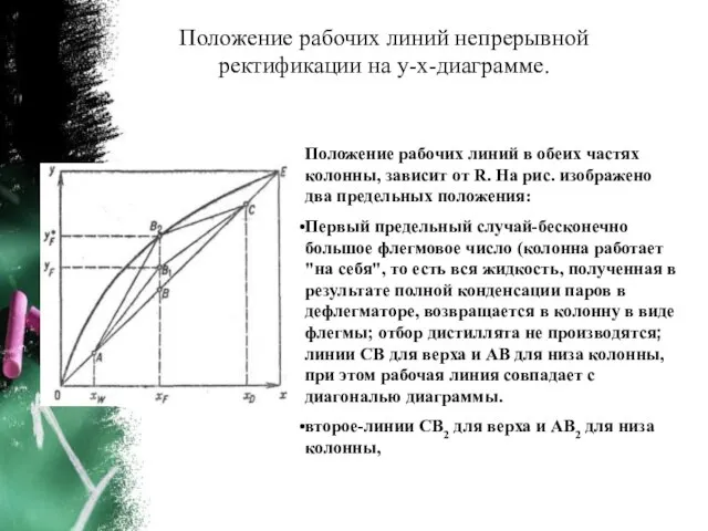 Положение рабочих линий непрерывной ректификации на у-х-диаграмме. Положение рабочих линий в обеих