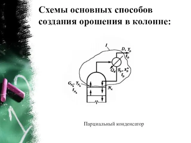 Схемы основных способов создания орошения в колонне: Парциальный конденсатор