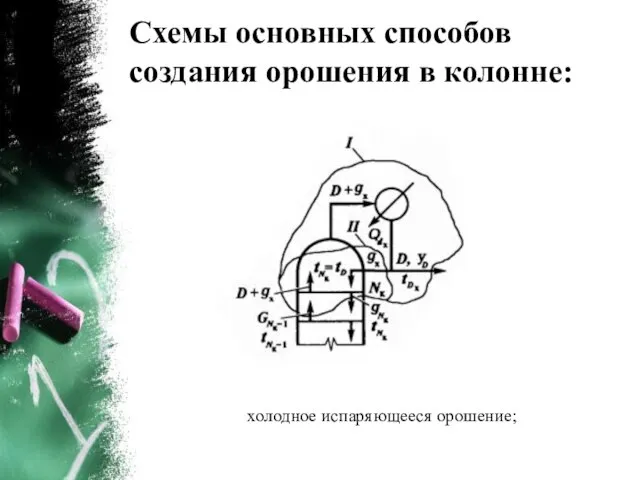 Схемы основных способов создания орошения в колонне: холодное испаряющееся орошение;