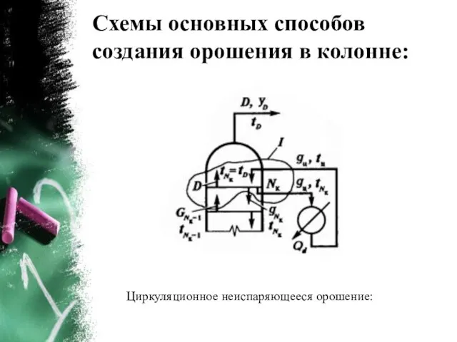 Схемы основных способов создания орошения в колонне: Циркуляционное неиспаряющееся орошение: