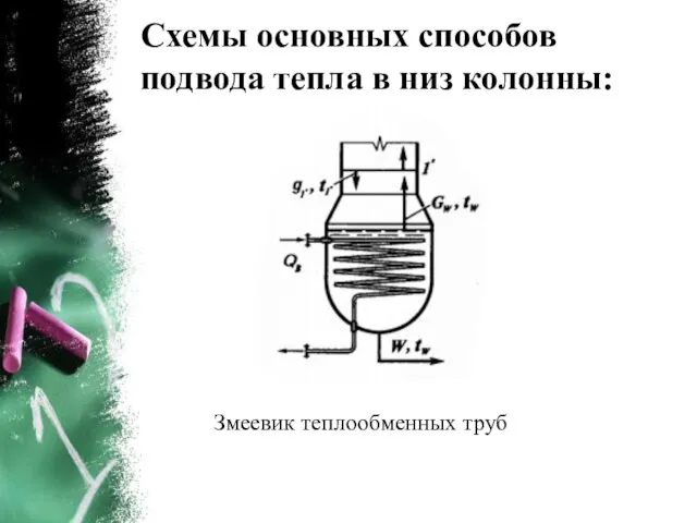 Схемы основных способов подвода тепла в низ колонны: Змеевик теплообменных труб