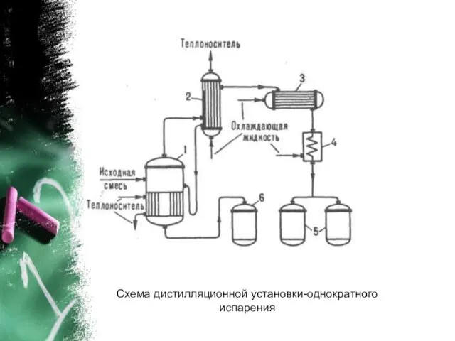 Схема дистилляционной установки-однократного испарения