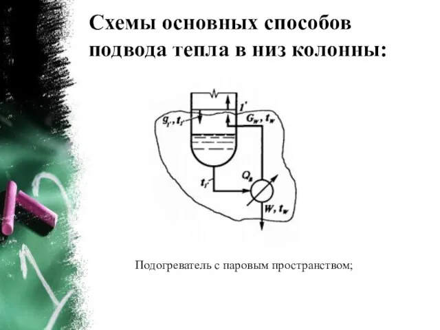 Схемы основных способов подвода тепла в низ колонны: Подогреватель с паровым пространством;