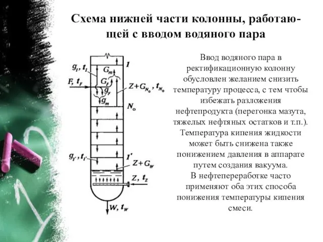 Схема нижней части колонны, работаю- щей с вводом водяного пара Ввод водяного