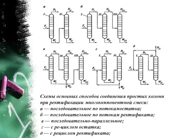 Схемы основных способов соединения простых колонн при ректификации многокомпонентной смеси: а —