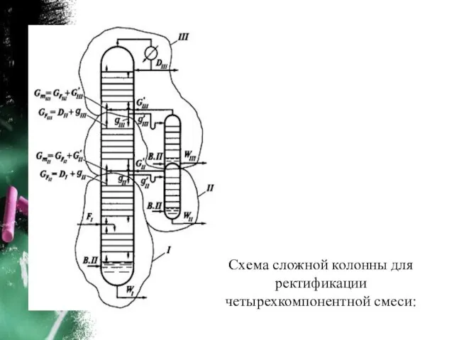 Схема сложной колонны для ректификации четырехкомпонентной смеси: