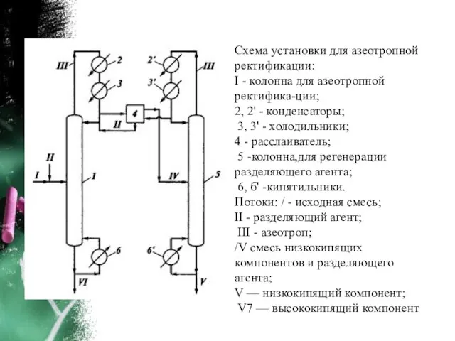 Схема установки для азеотропной ректификации: I - колонна для азеотропной ректифика-ции; 2,