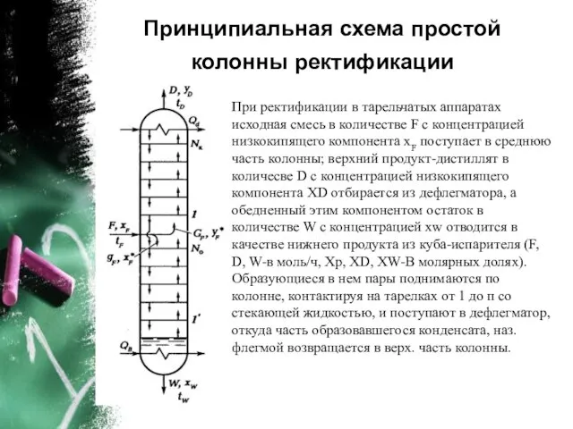 Принципиальная схема простой колонны ректификации При ректификации в тарельчатых аппаратах исходная смесь