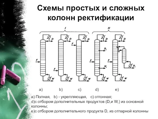 Схемы простых и сложных колонн ректификации a) Полная, b) - укрепляющая, c)