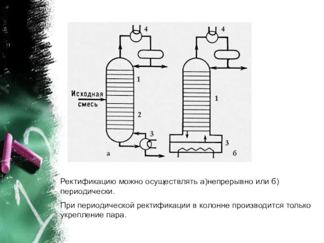Ректификацию можно осуществлять а)непрерывно или б)периодически. При периодической ректификации в колонне производится только укрепление пара.