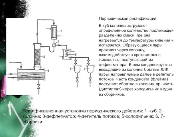 Ректификационная установка периодического действия: 1 -куб; 2-колонна; 3-дефлегматор; 4-делитель потоков; 5-холодильник; 6,