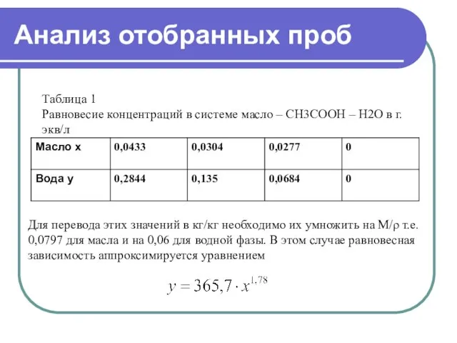 Анализ отобранных проб Таблица 1 Равновесие концентраций в системе масло – CH3COOH