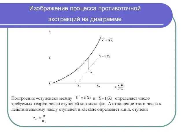 Изображение процесса противоточной экстракций на диаграмме Построение «ступенек» между и определяет число