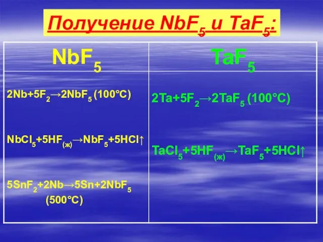 Получение NbF5 и TaF5: