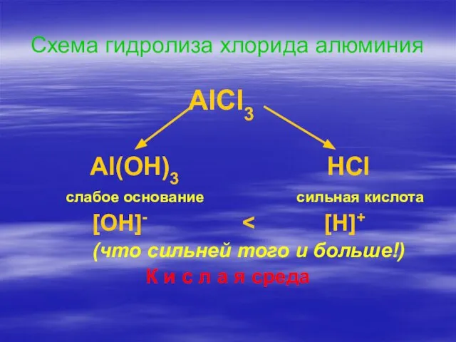 Схема гидролиза хлорида алюминия AlCl3 Al(OH)3 HCl слабое основание сильная кислота [OH]-