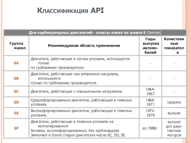 Классификация API