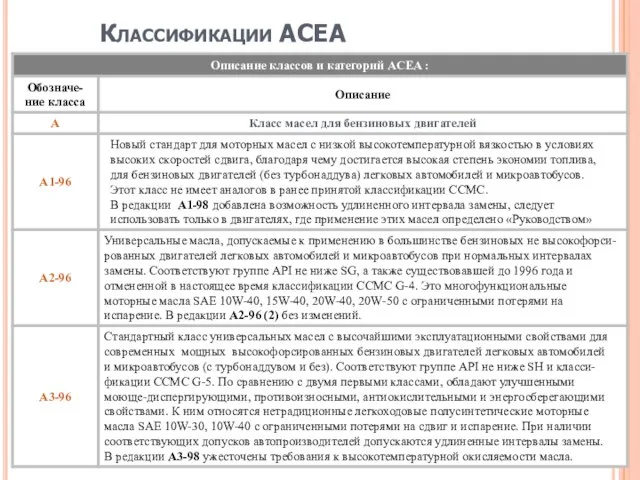 Классификации АСЕА