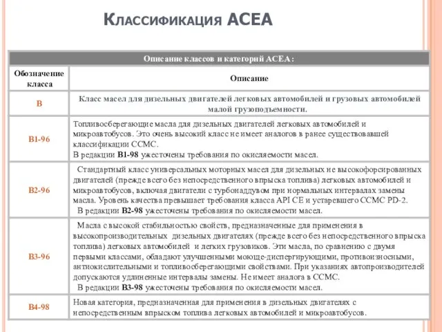 Классификация АСЕА