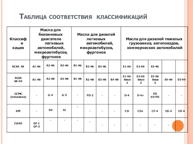 Таблица соответствия классификаций