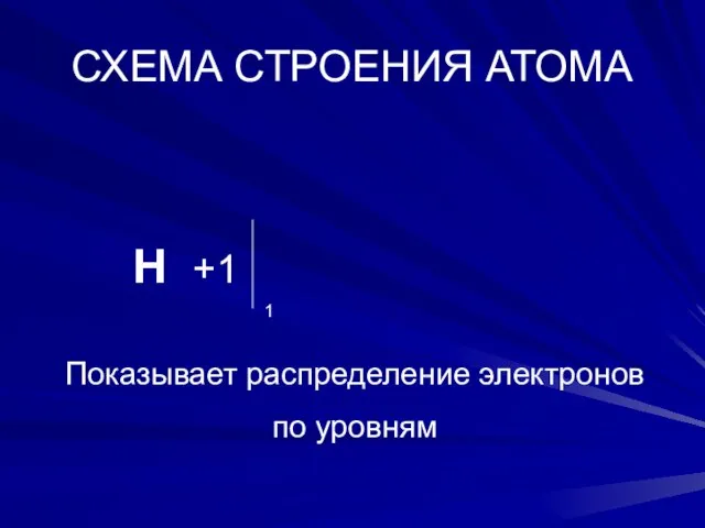 СХЕМА СТРОЕНИЯ АТОМА Н +1 Показывает распределение электронов по уровням 1