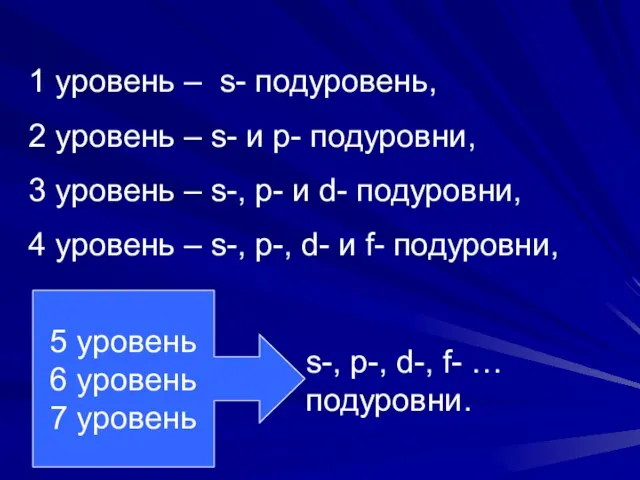 1 уровень – s- подуровень, 2 уровень – s- и p- подуровни,