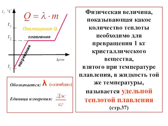 плавление нагревание Физическая величина, показывающая какое количество теплоты необходимо для превращения 1