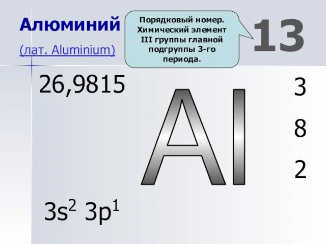 Al 13 Алюминий (лат. Aluminium) 3 8 2 26,9815 3s2 3p1 Порядковый