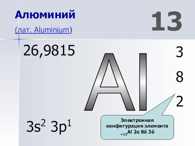 Al 13 Алюминий (лат. Aluminium) 3 8 2 26,9815 3s2 3p1 Электронная