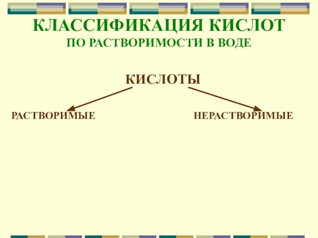 КЛАССИФИКАЦИЯ КИСЛОТ ПО РАСТВОРИМОСТИ В ВОДЕ КИСЛОТЫ РАСТВОРИМЫЕ НЕРАСТВОРИМЫЕ