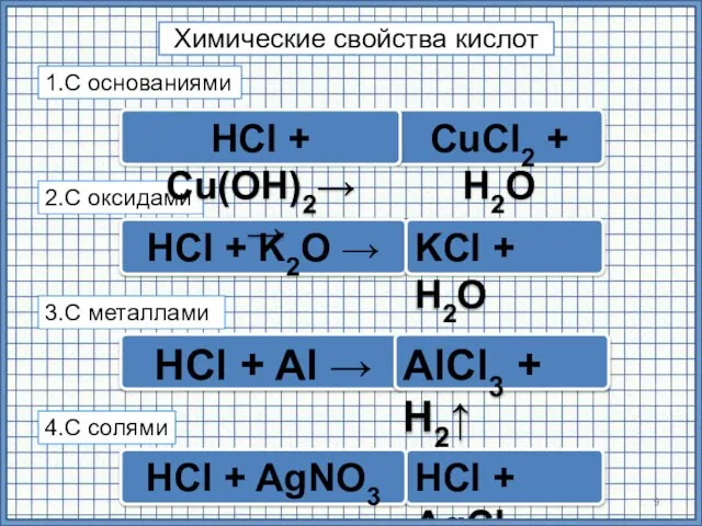 Химические свойства кислот CuCl2 + H2О HCl + Al  HCl +