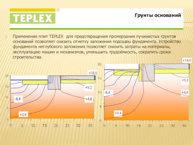 Применение плит TEPLEX для предотвращения промерзания пучинистых грунтов оснований позволяет снизить отметку