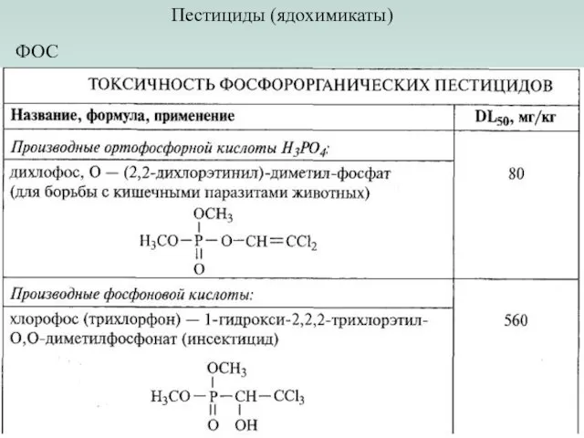 Пестициды (ядохимикаты) ФОС